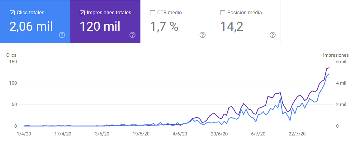 Screenshot_2020-08-06 Rendimiento.png