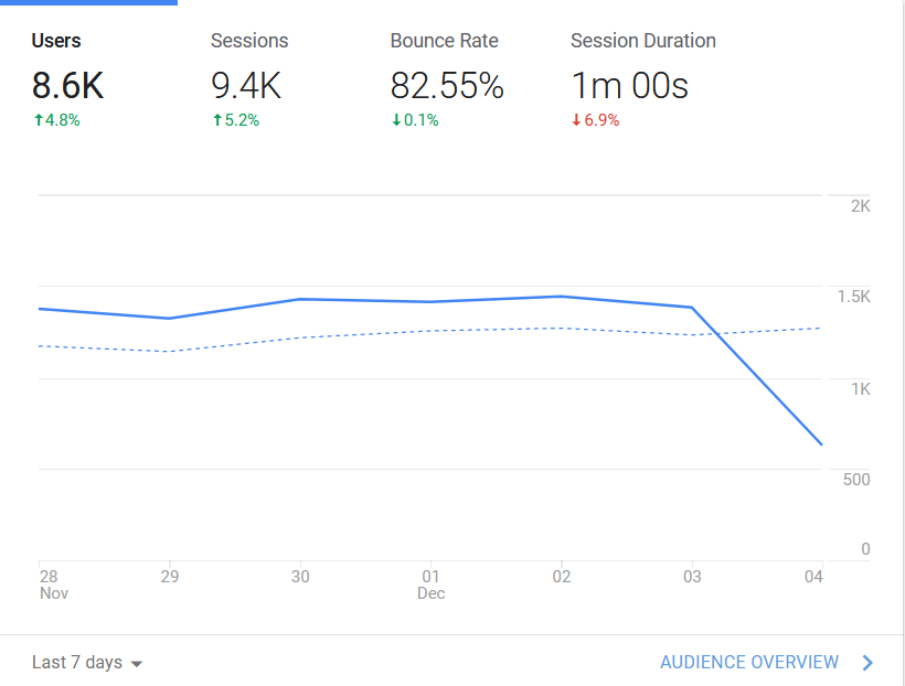 Screenshot_2020-12-05 Analytics.png