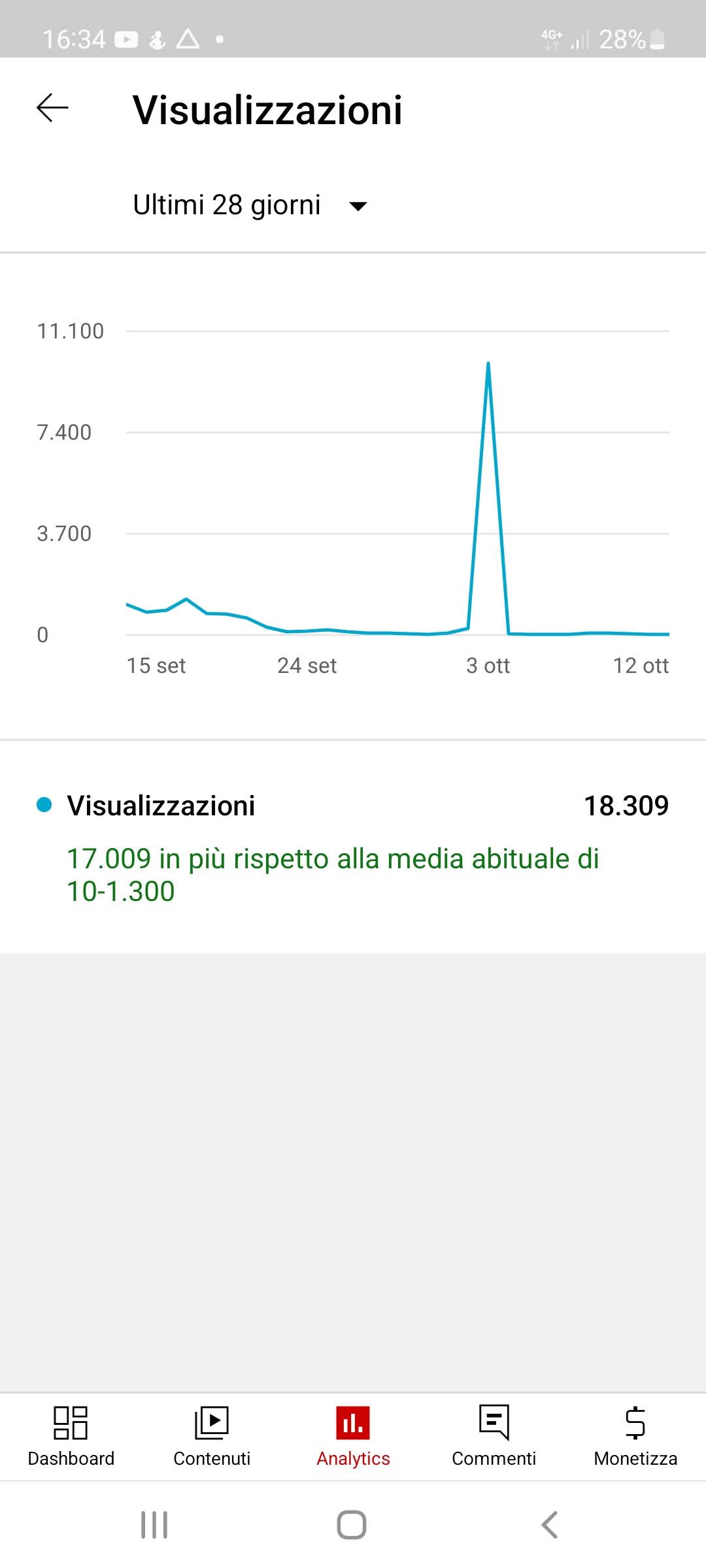 Screenshot_20221013_163444_YT Studio.jpg