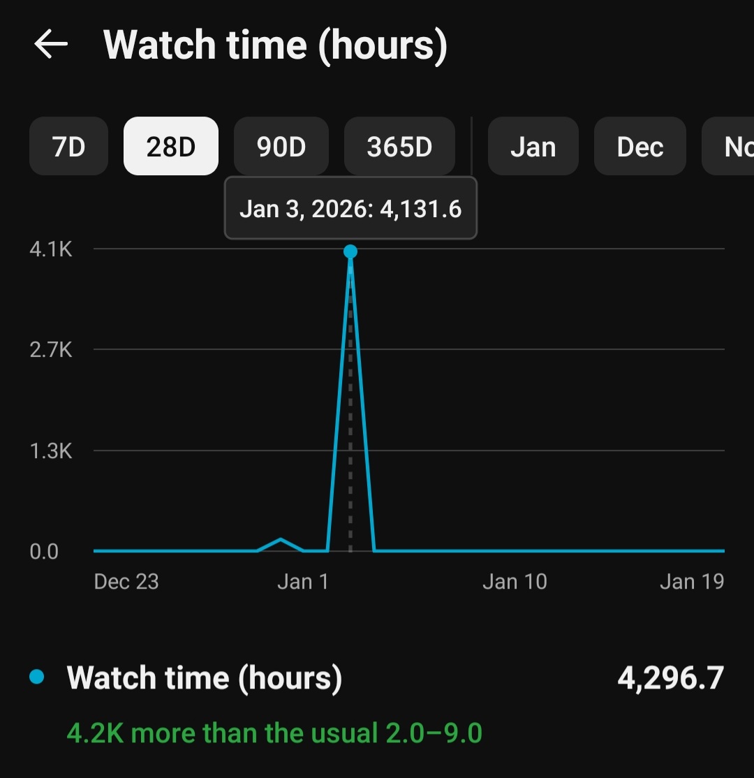 Screenshot_20260121-100930_YT Studio.jpg