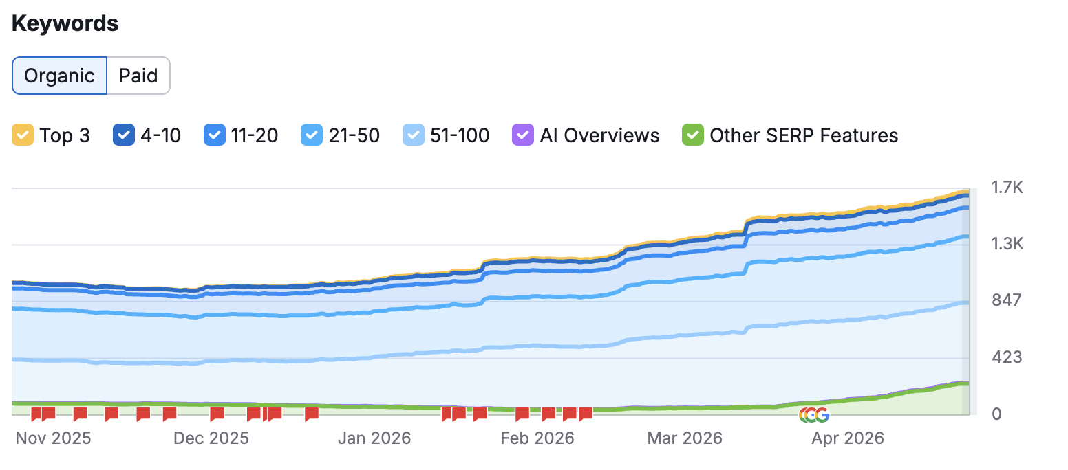 Semrush.png