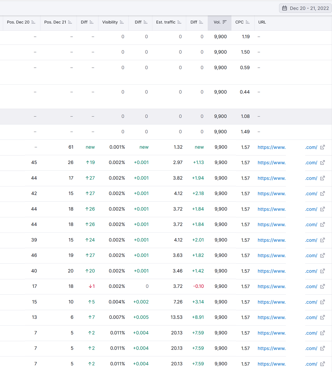 semrush rank up 2 day.png