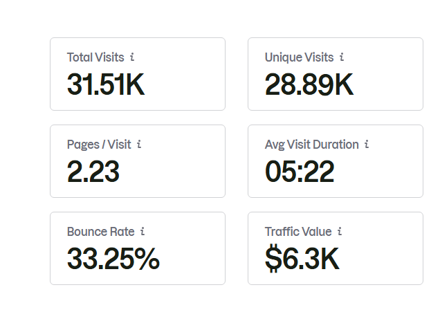 semrush ranking snapshot.png