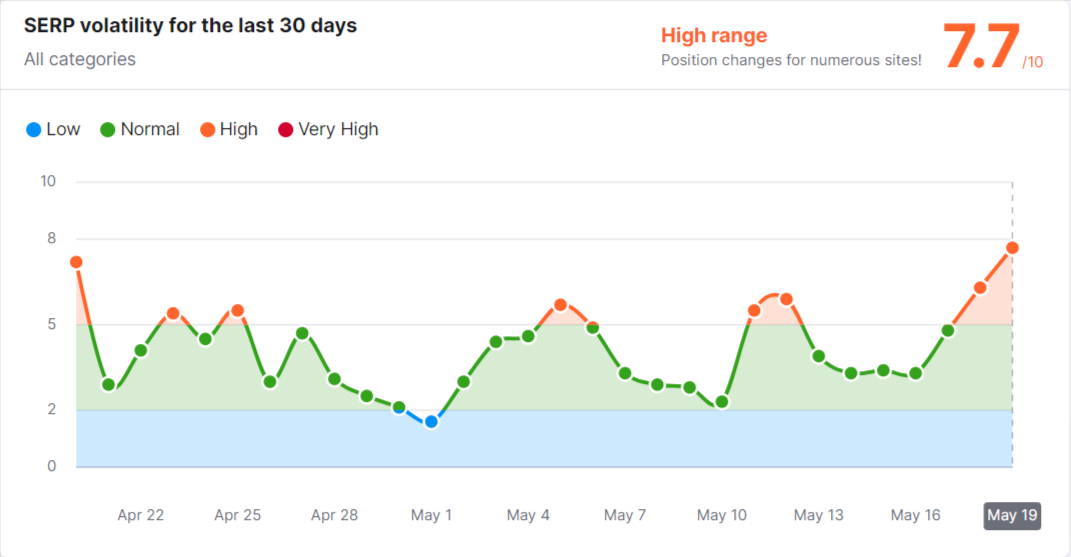 Semrush-Sensor-Google-s-rank-and-algorithm-tracking-tool-Semrush.png