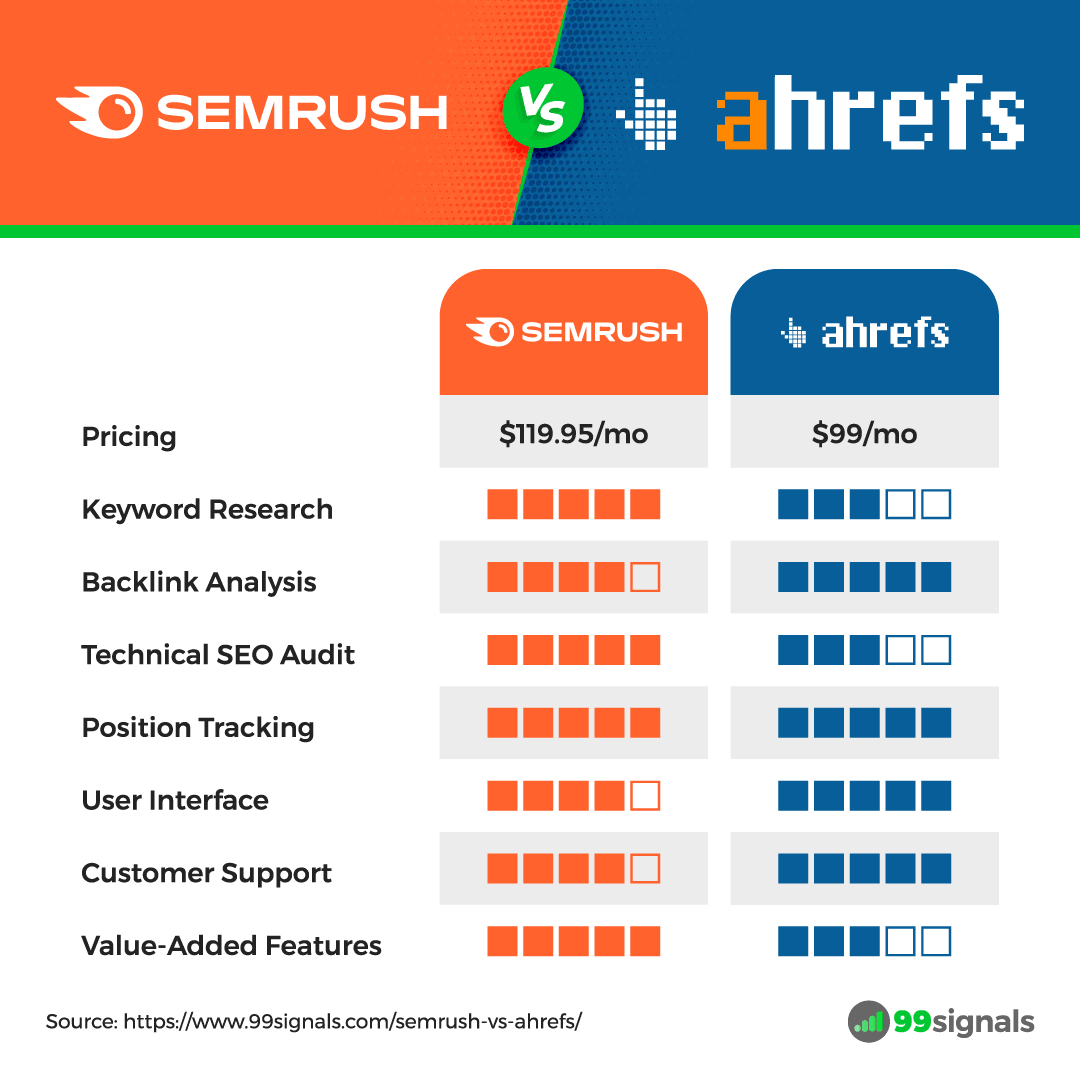 semrush-vs-ahrefs-comparison-table.png