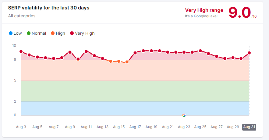semrushinferno.png
