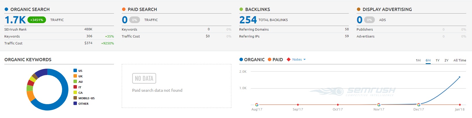 semrushsite1.jpg