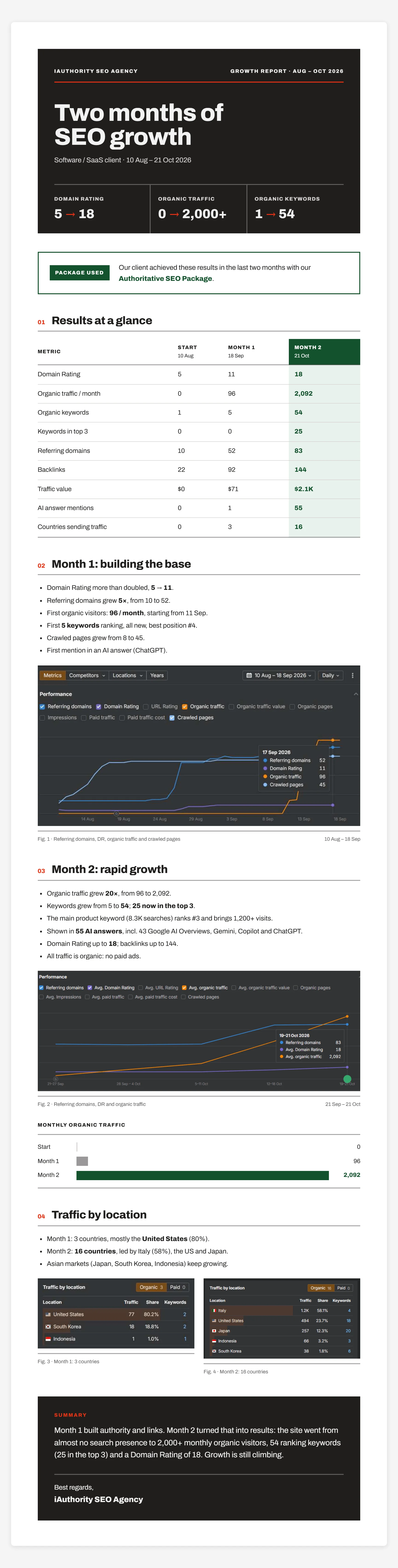 SEO-Growth-Report (1).png