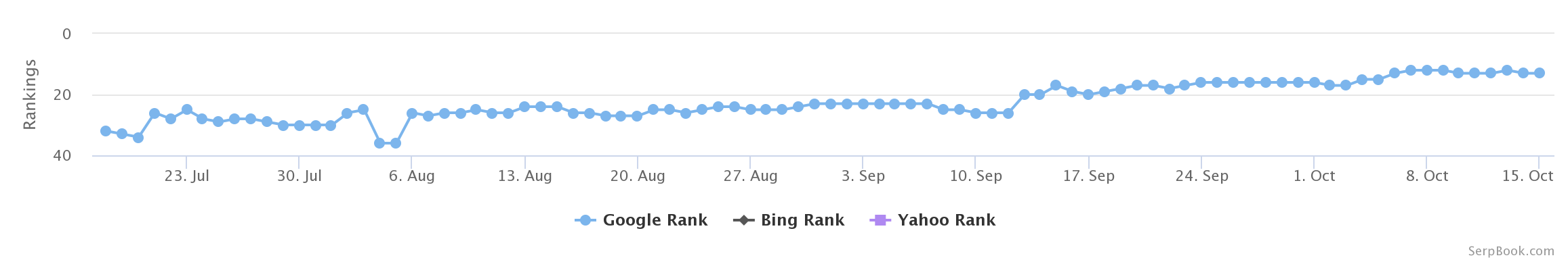 seo-proof.png