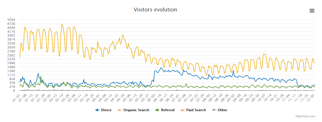 SeoPoz-Google-Analytics-Report.png