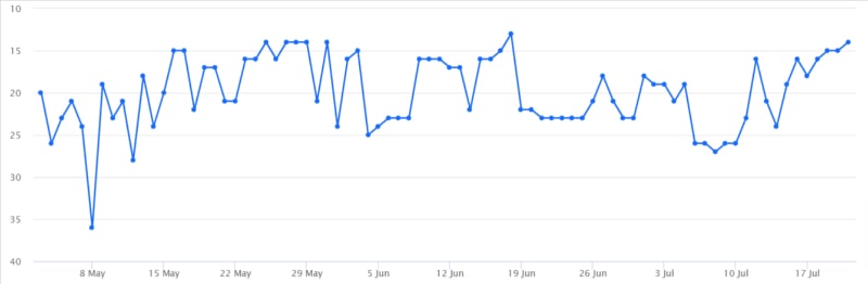 Serp.jpg