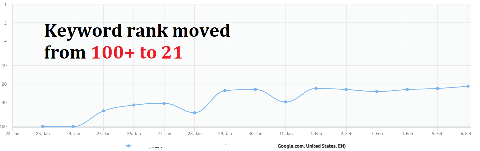 shimulb0-improvement-100-to-21-png.504950