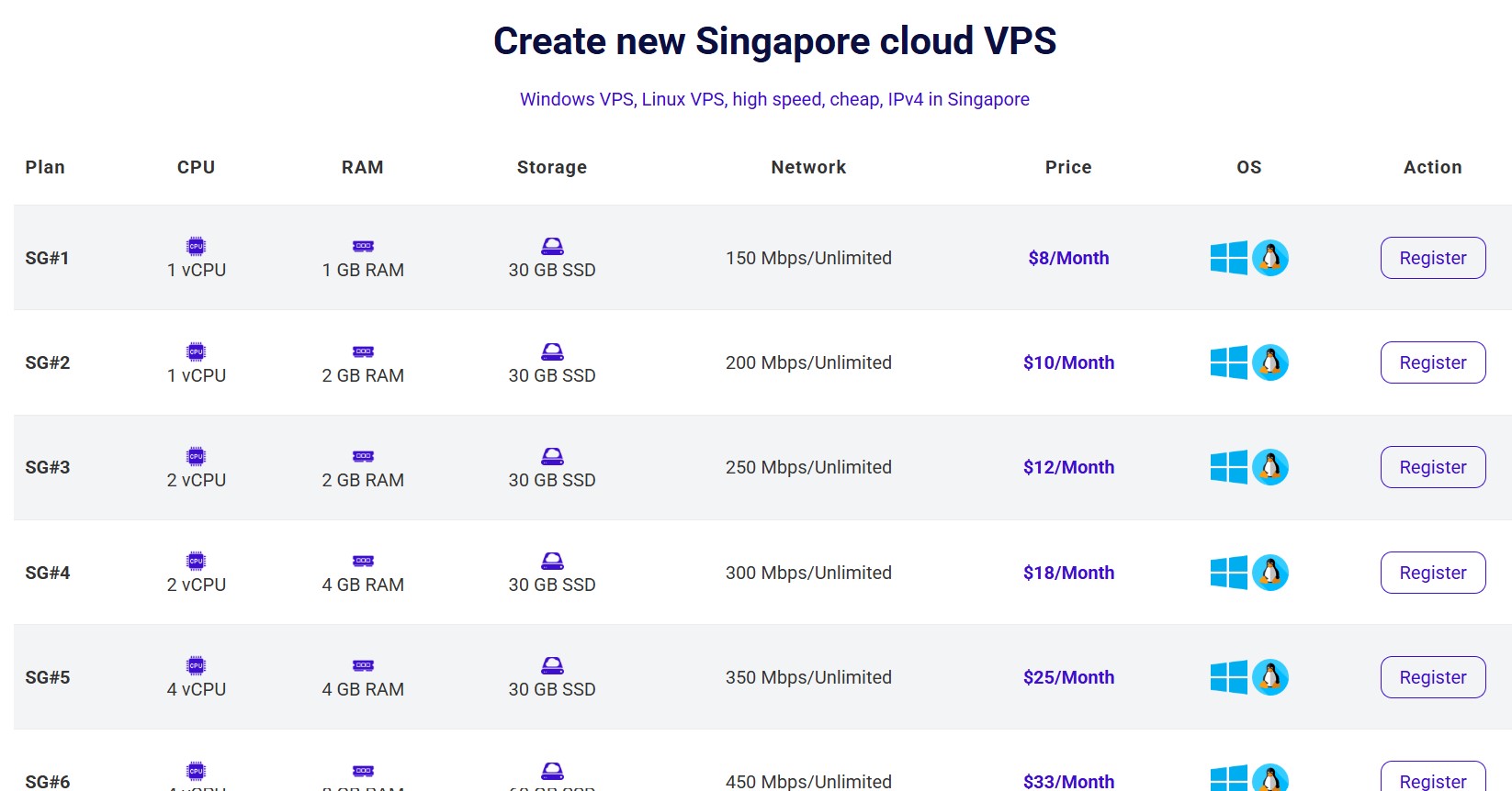 Singapore VPS Pricing.jpg