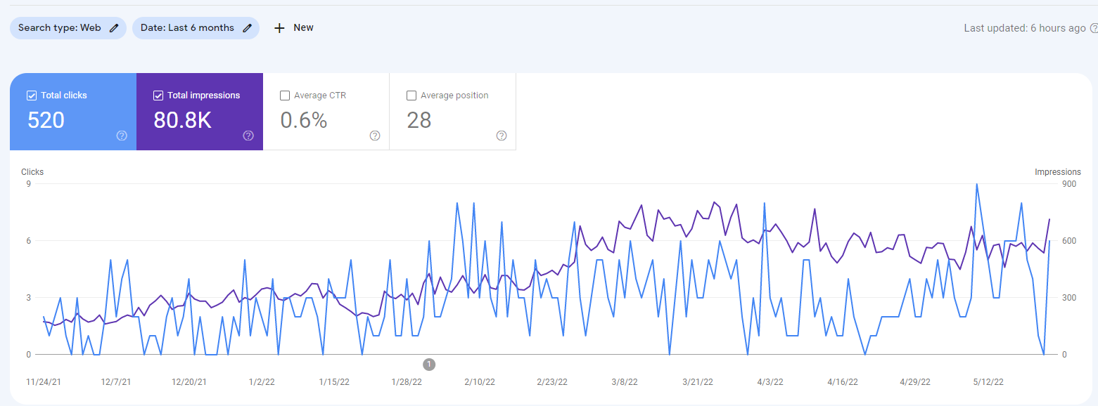 site graph.PNG