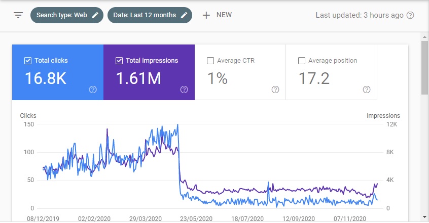 site rank drop.jpg