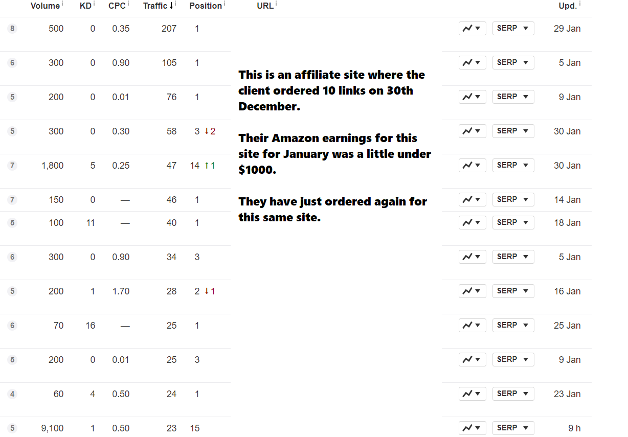 Site Rankings  A 1Feb2020.png