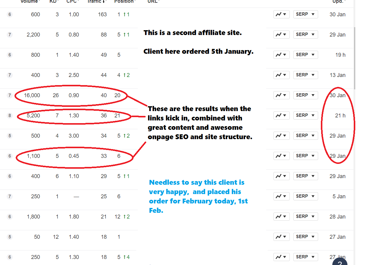 Site Rankings  B 1Feb2020.png