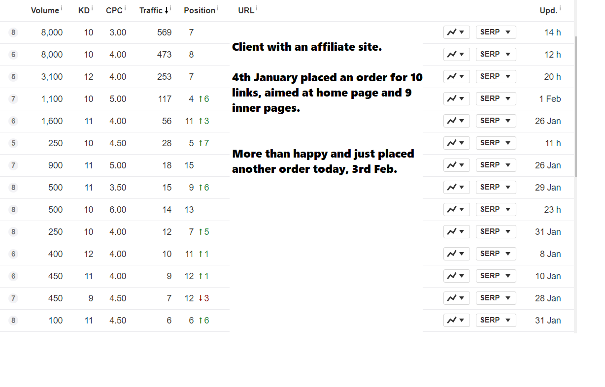 Site Rankings  C 3Feb2020.png