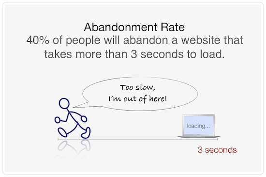 site-speed-abandonment-rate.png