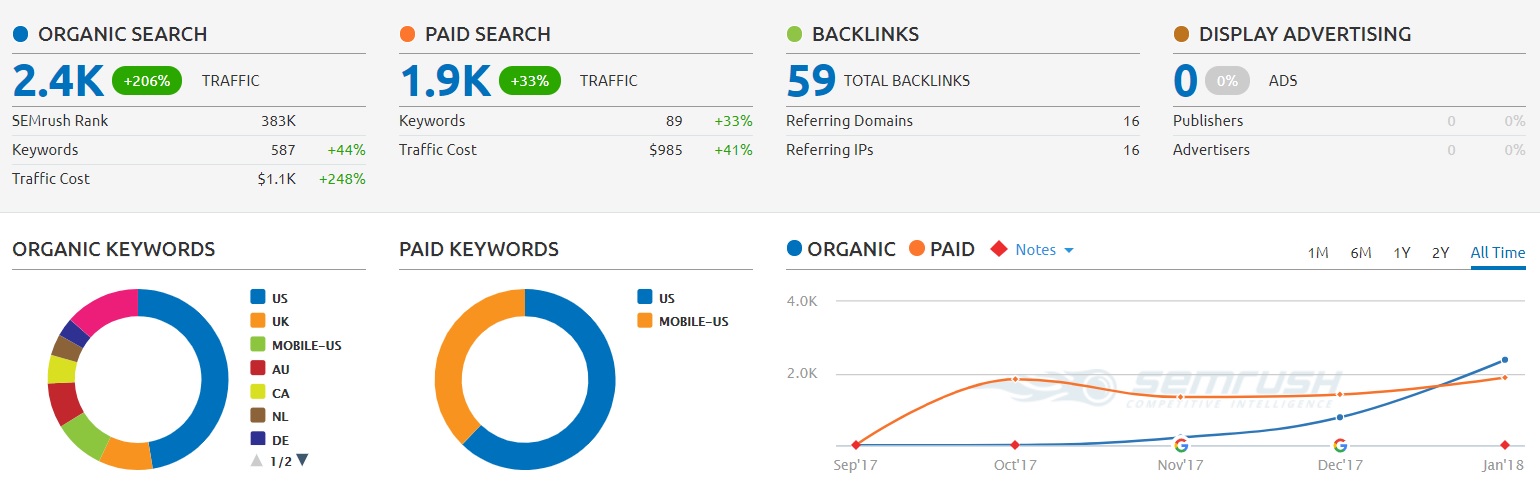 site2semrush.jpg