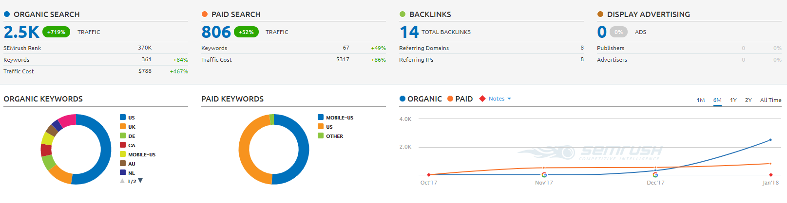 site3semrush.png