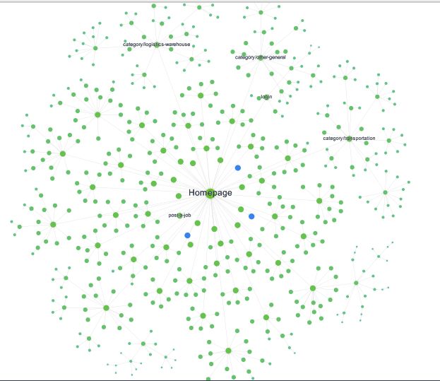 SiteGraph.jpg