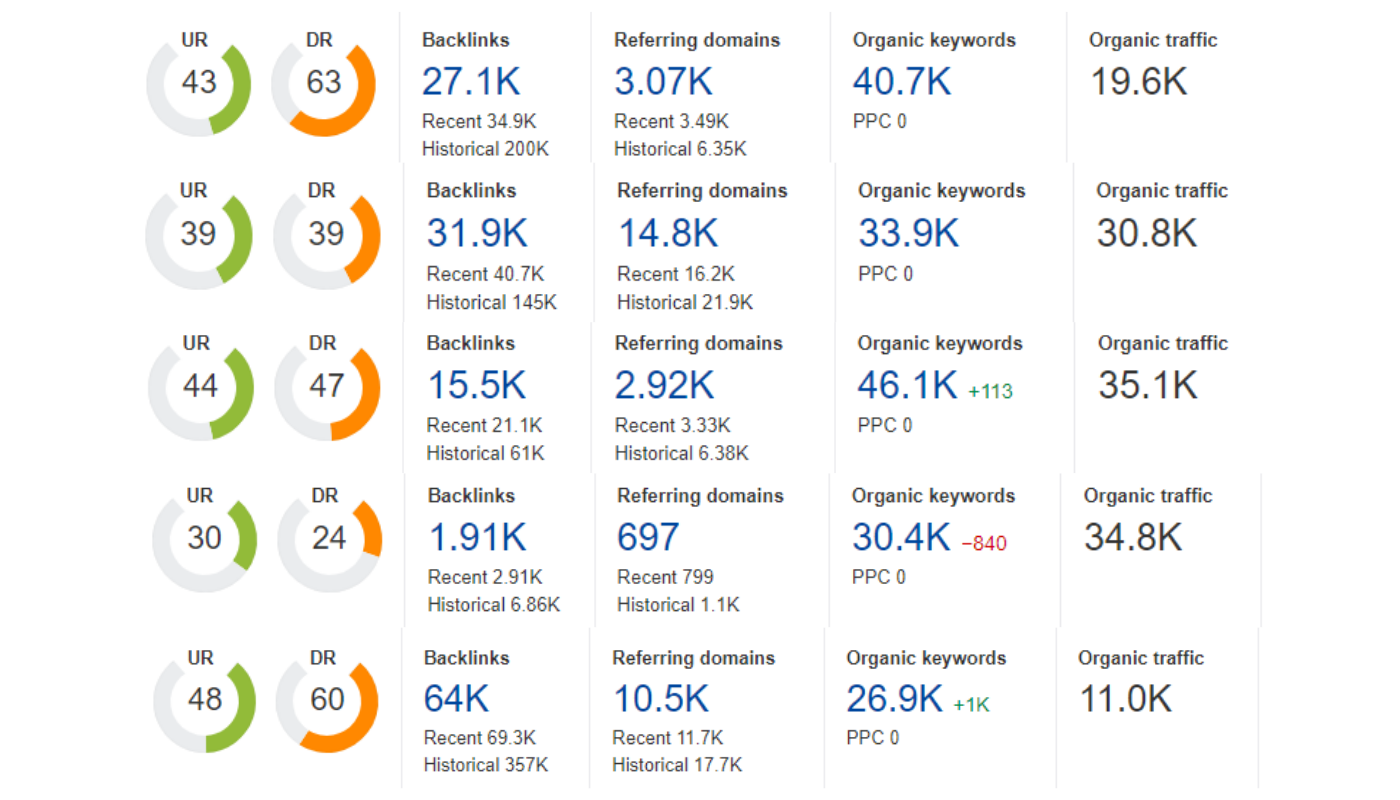 sites-stats.png