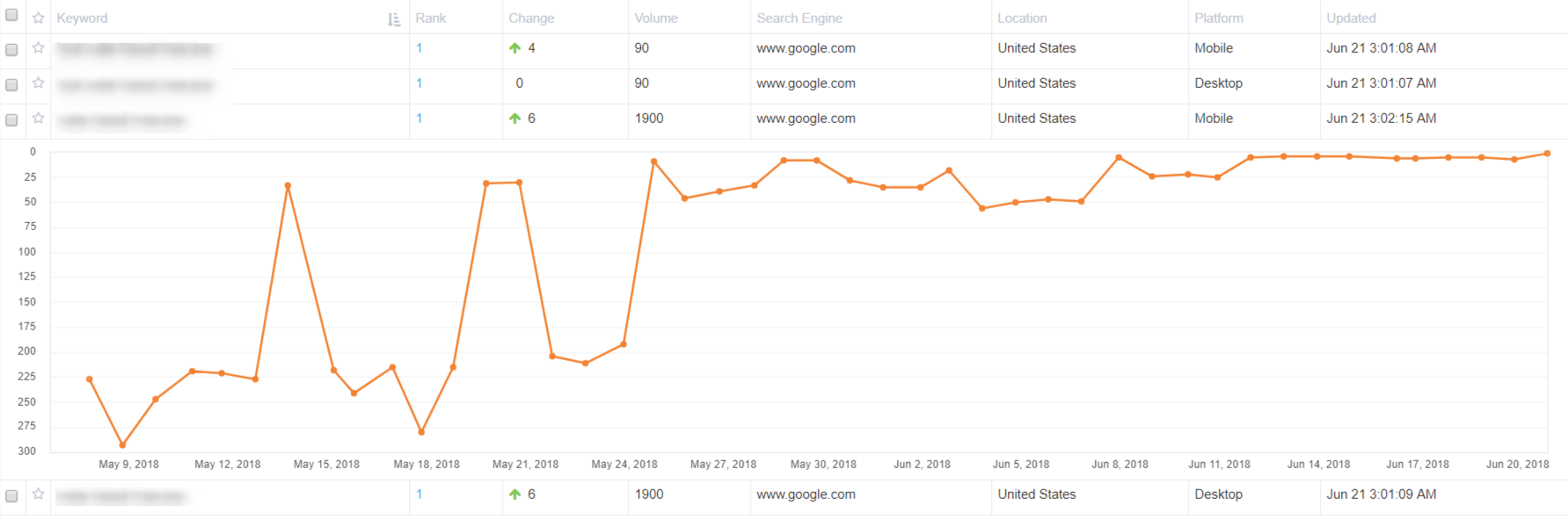 soccer's website increase.png
