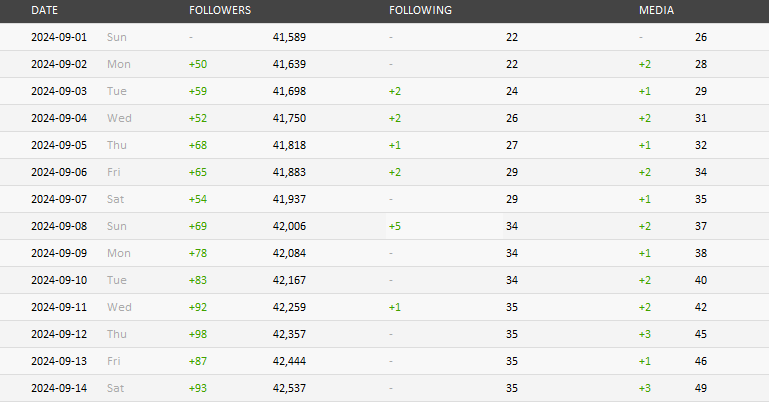 social blade screenshot.png
