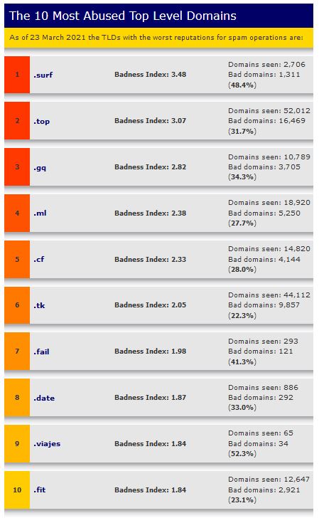 spamtlds.JPG