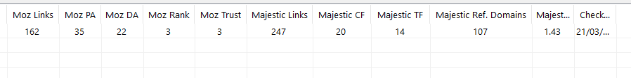 StrixMedia Guest Post Metrics March 2018.PNG