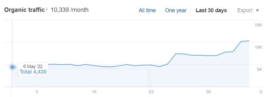 Structured PR Does Work.JPG