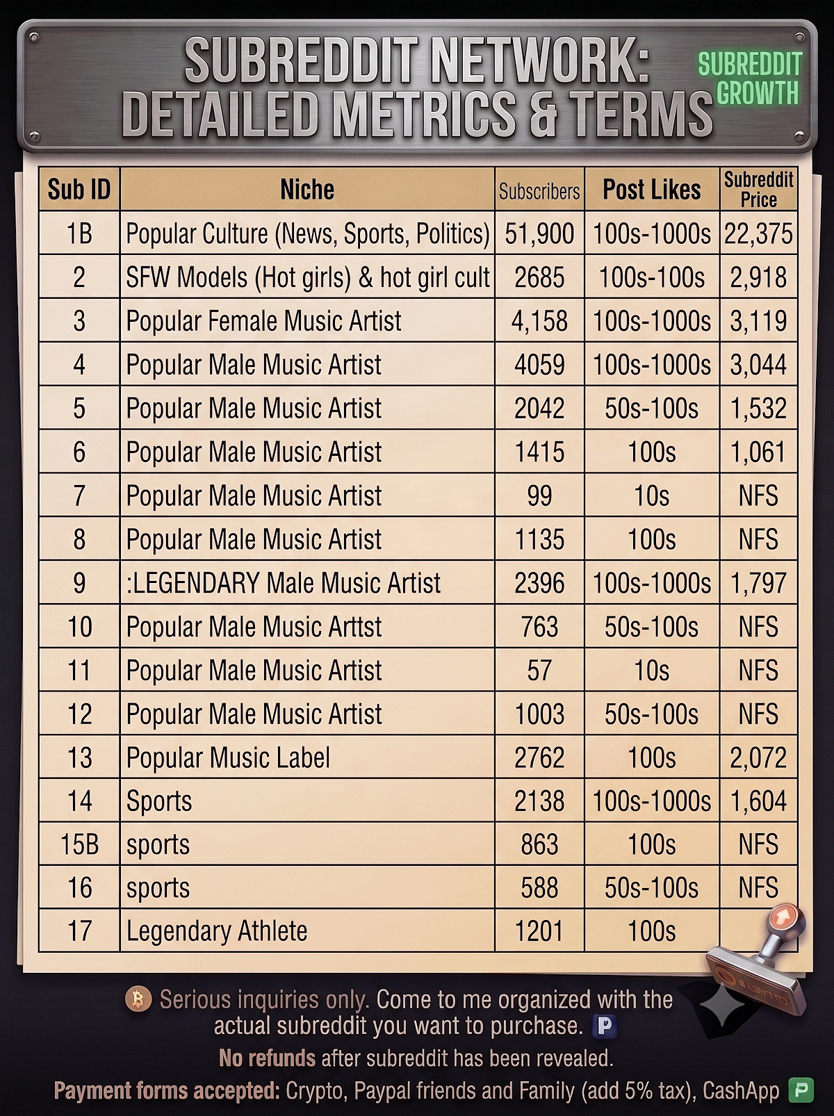 Subreddit Growth 8-2-26.png