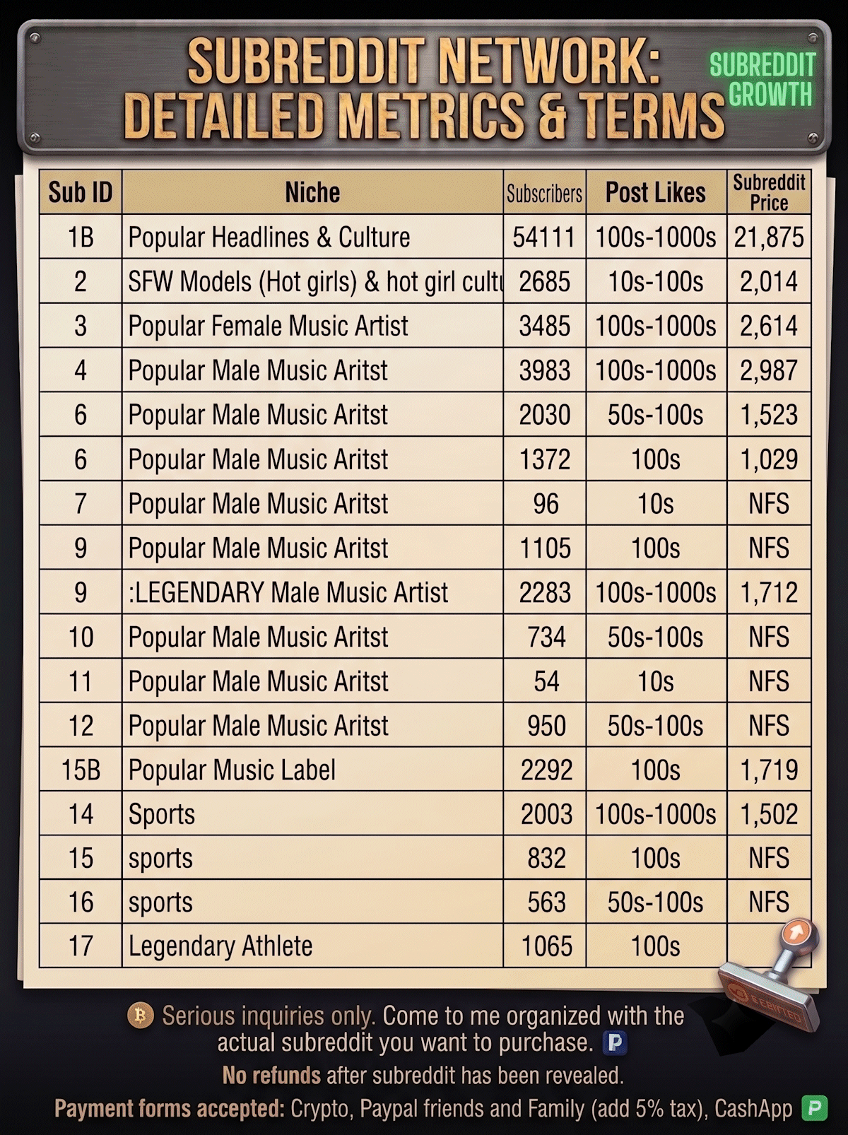 Subreddits For Sale.png
