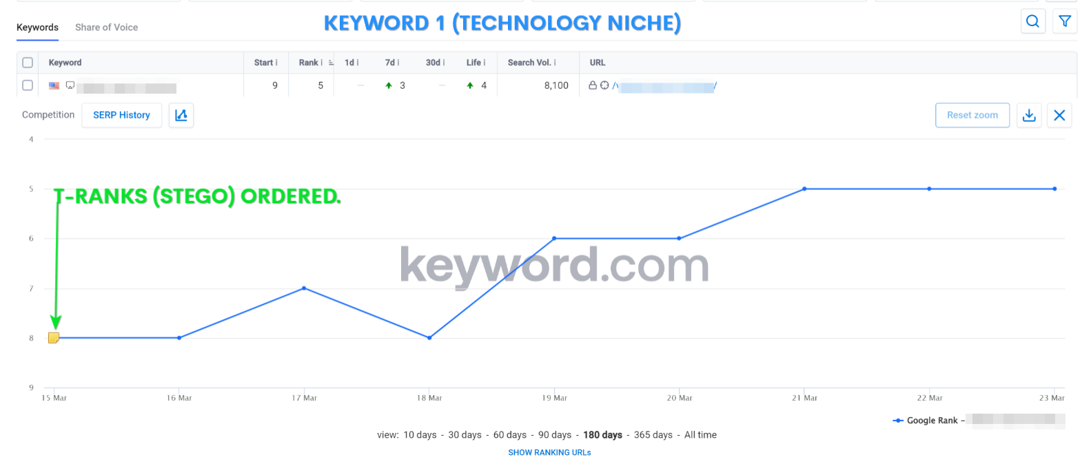 T-Ranks Keyword 1 (1 Week).png