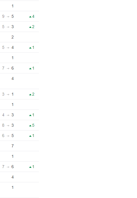t ranks review.png