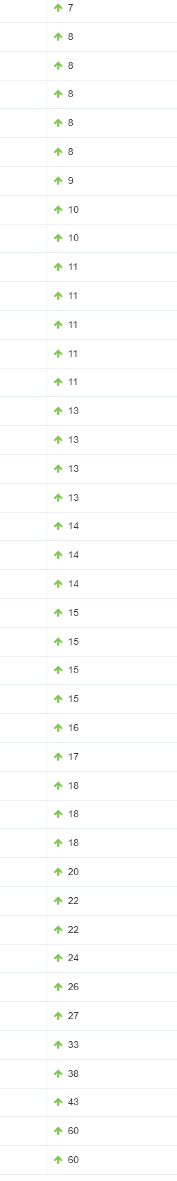 t-ranks_rank-increase.png
