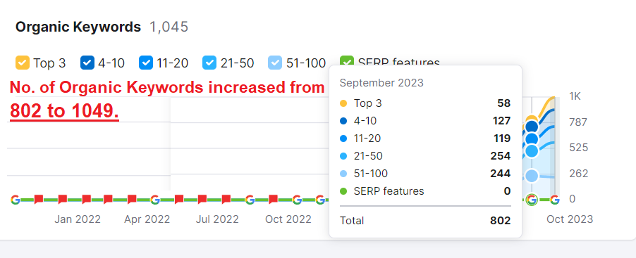 T2tkid Ranking keywords.png