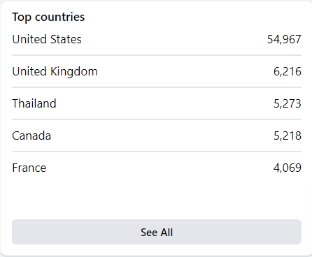 top contries.png