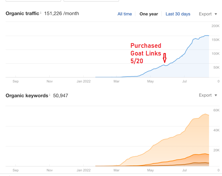 Traffic Increase!.png