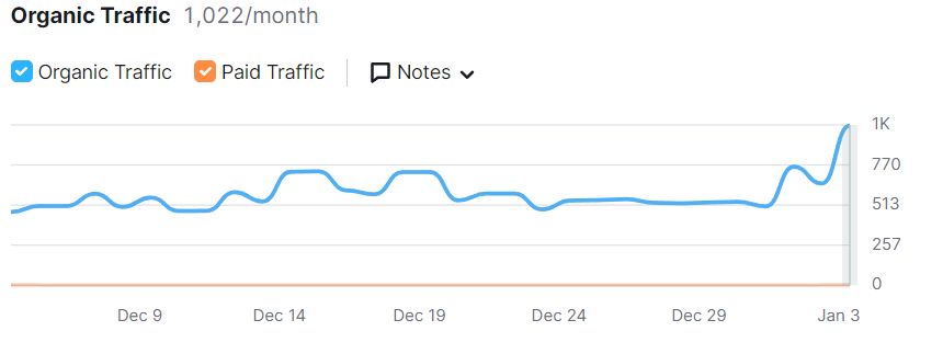 traffic-increase-png.311884