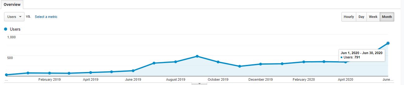 traffic stat seo.JPG