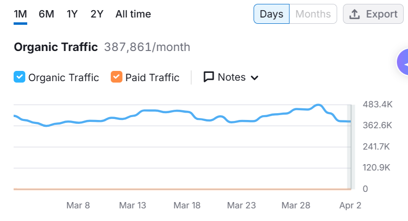 traffic1month.png
