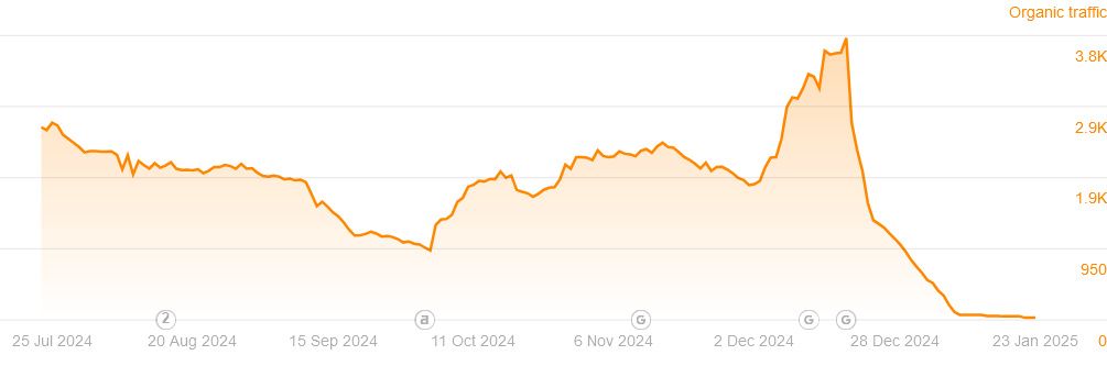 traffic_252.png