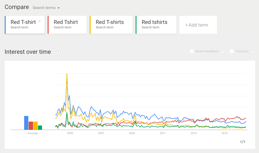trends-png.80298