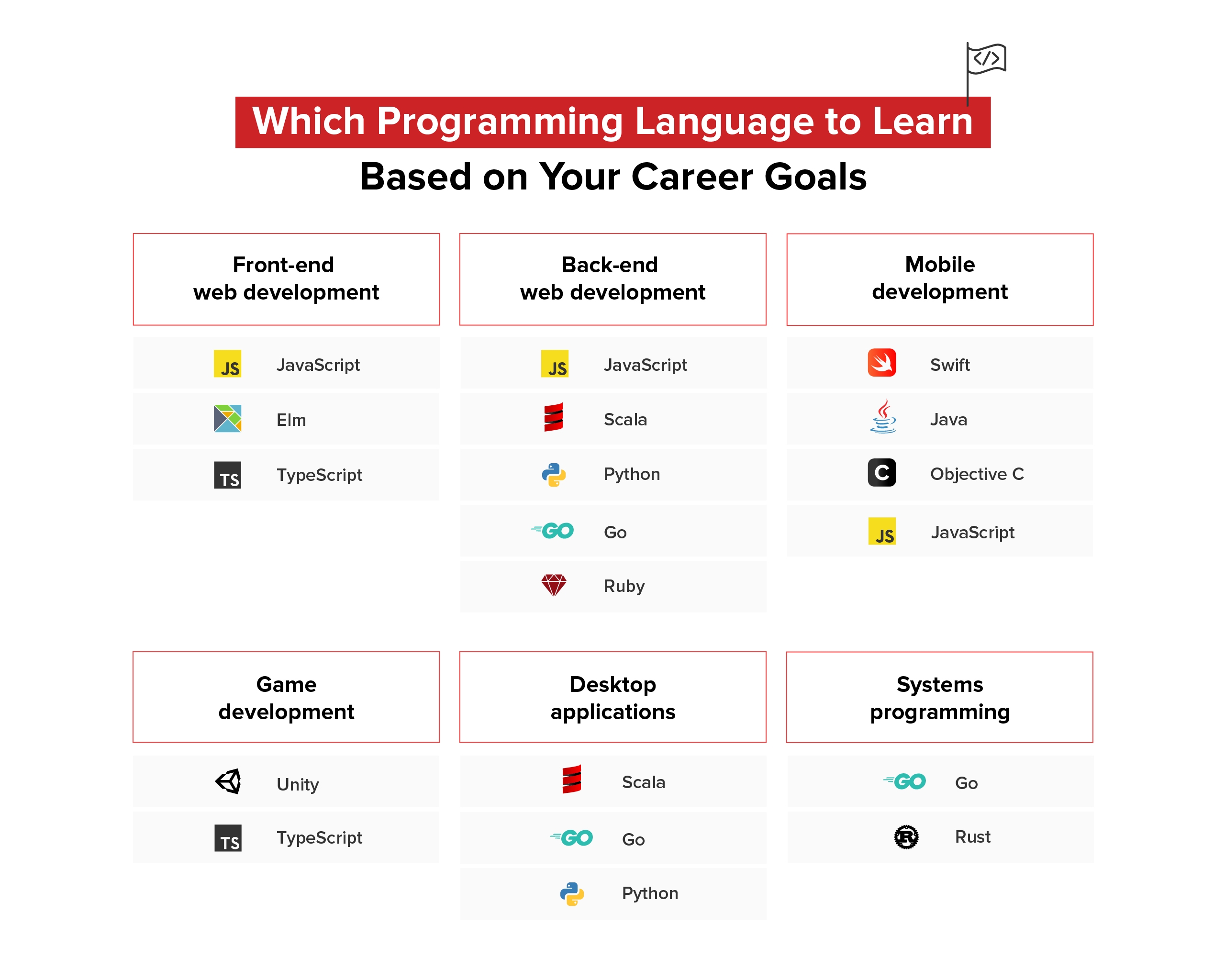 trendy-programming-languages.jpeg