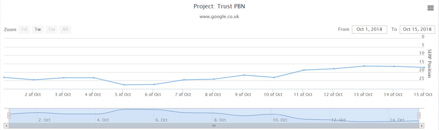 trust PBN.JPG