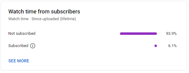 watch time from subs1.PNG