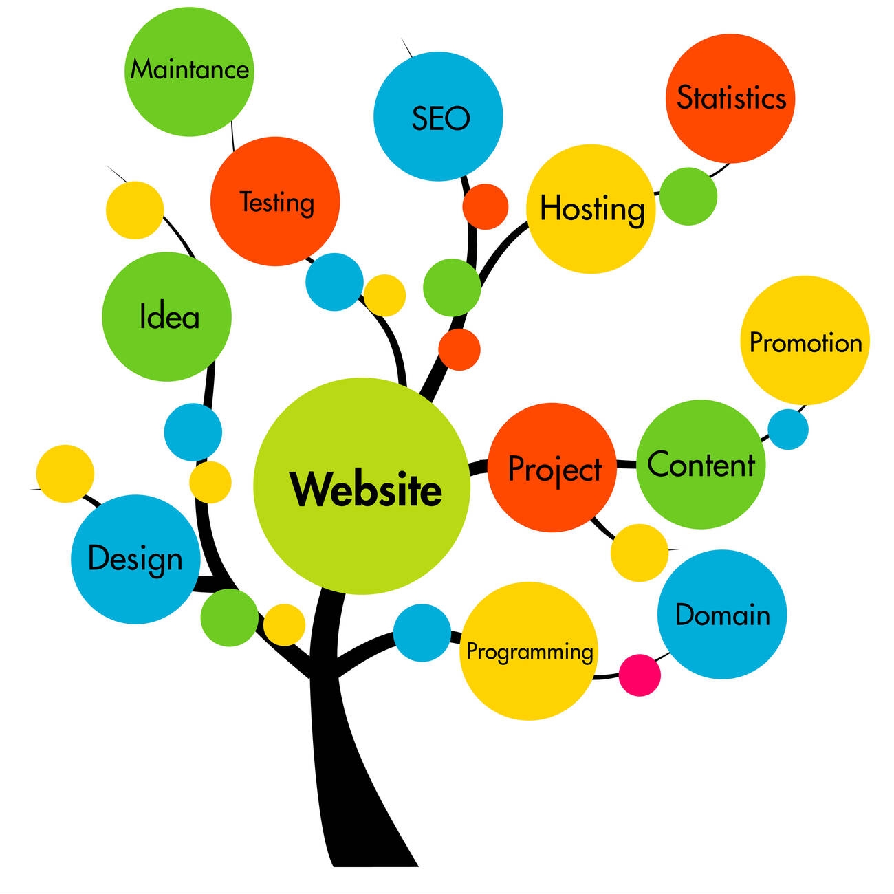 Web Design.jpg