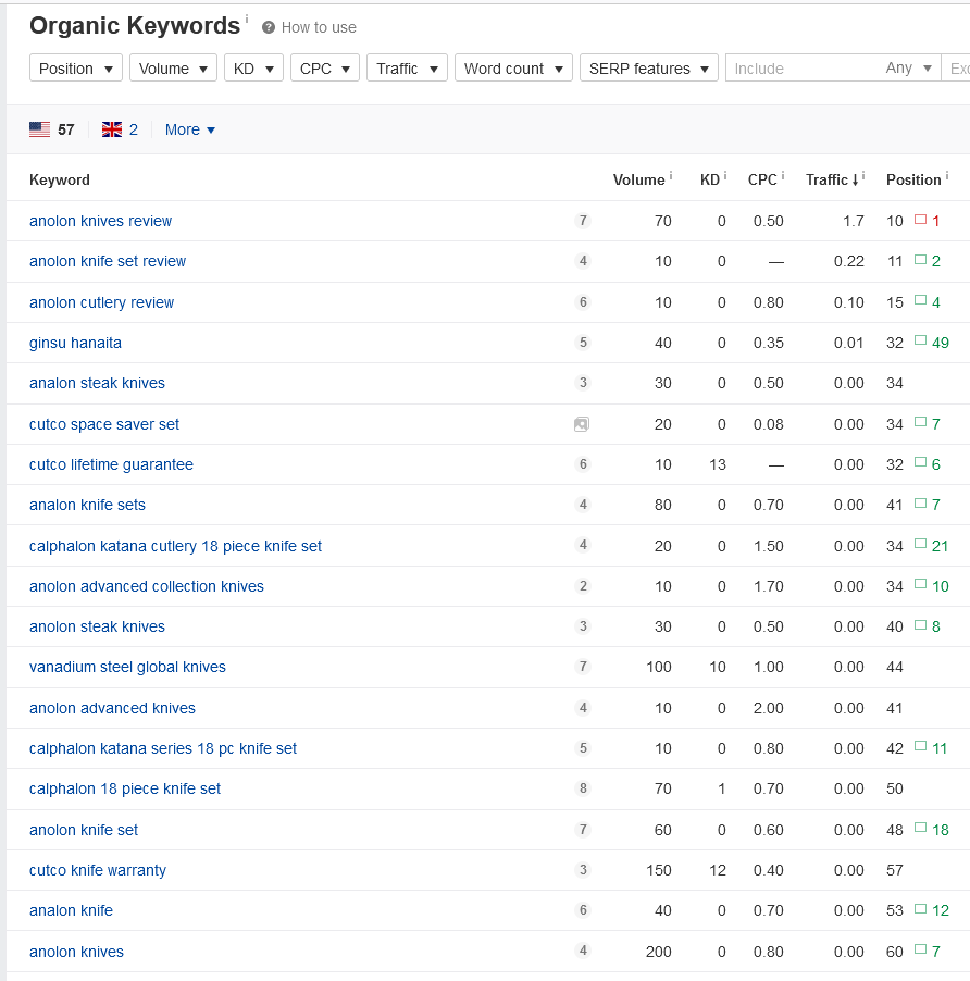 website 4 keywords.png